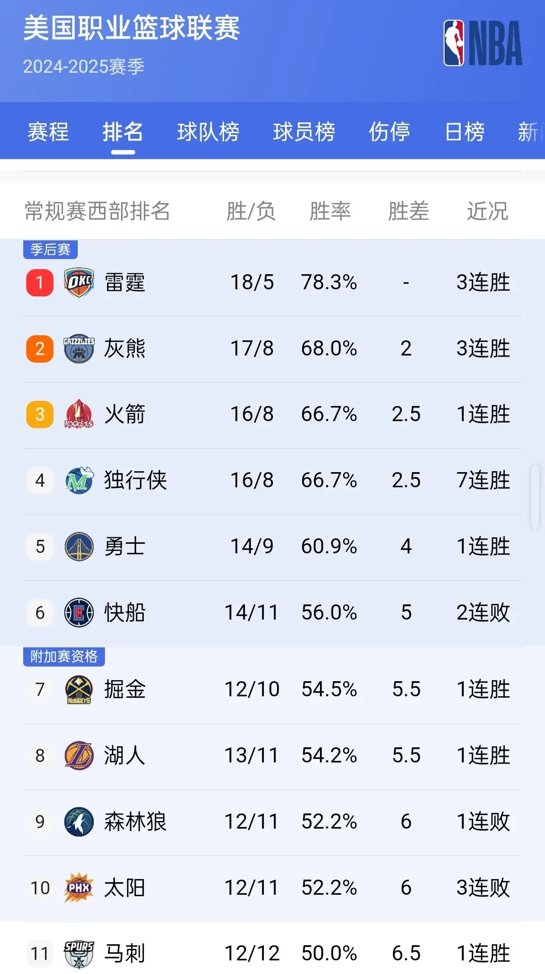 乐鱼体育App-包含球队排名大洗牌：谁在赶超领头羊？的词条